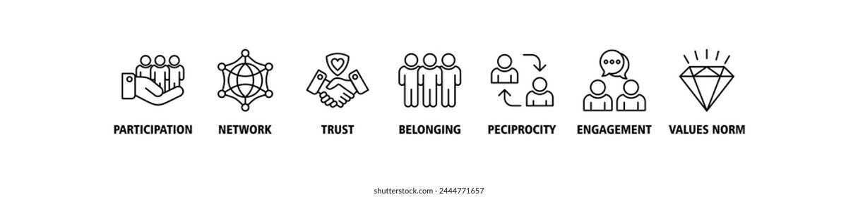 Social capital banner web icon vector illustration concept for the interpersonal relationship with an icon of participation, network, trust, belonging, reciprocity, engagement, and values norm