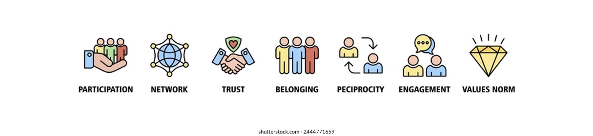 Social capital banner web icon vector illustration concept for the interpersonal relationship with an icon of participation, network, trust, belonging, reciprocity, engagement, and values norm