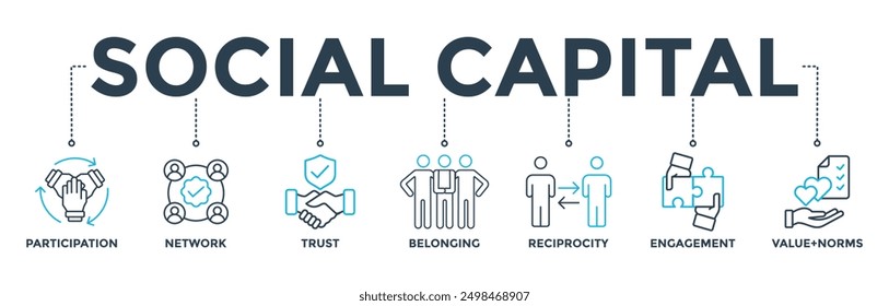 Social capital banner web icon vector illustration concept for the interpersonal relationship with an icon of participation, network, trust, belonging, reciprocity, engagement, and values norm 
