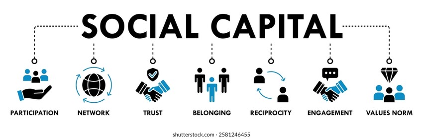 Social capital banner web icon vector illustration concept for the interpersonal relationship with an icon of participation, network, trust, belonging, reciprocity, engagement, and values norm
