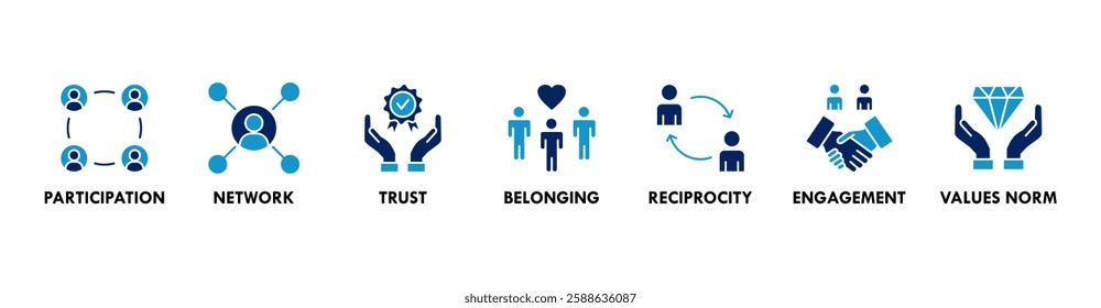 Social capital banner web icon vector illustration concept for the interpersonal relationship with an icon of participation, network, trust, belonging, reciprocity, engagement, and values norm