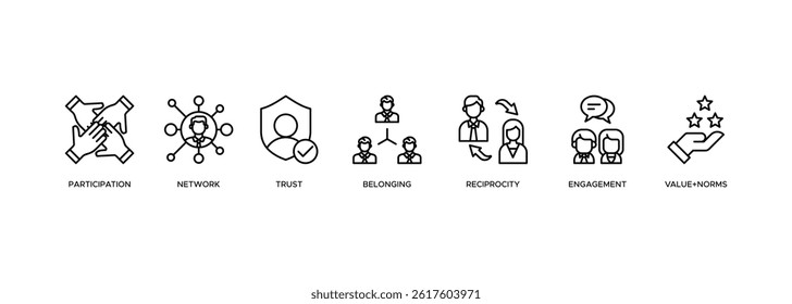 Social capital banner web icon vector illustration concept for the interpersonal relationship with an icon of participation, network, trust, belonging, reciprocity, engagement, and values
