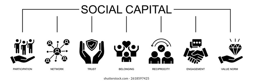 Social capital banner web icon vector illustration concept for the interpersonal relationship with an icon of participation, network, trust, belonging, reciprocity, engagement, and values norm