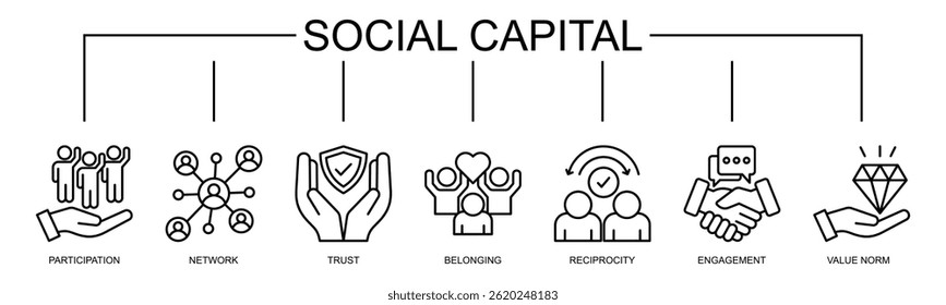 Social capital banner web icon vector illustration concept for the interpersonal relationship with an icon of participation, network, trust, belonging, reciprocity, engagement, and values norm
