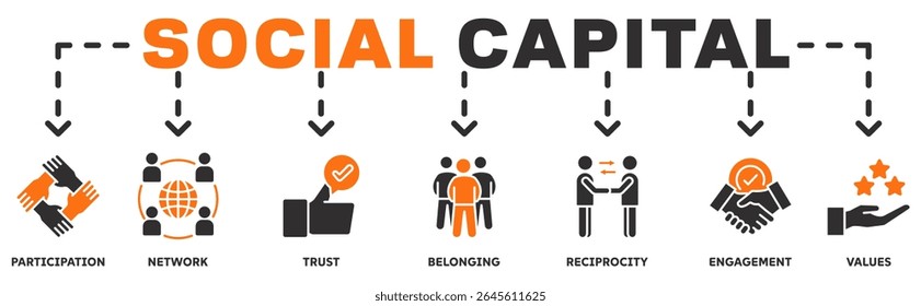 Social Capital banner web icon vector illustration concept with icon of participation, network, trust, belonging, reciprocity, engagement, values