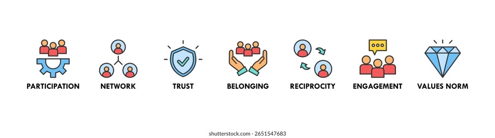 Social capital banner web icon vector illustration concept for the interpersonal relationship with an icon of participation, network, trust, belonging, reciprocity, engagement, and values norm