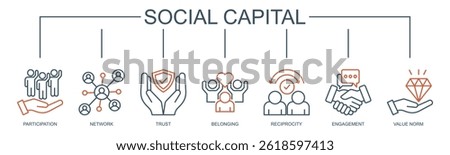 Social capital banner web icon vector illustration concept for the interpersonal relationship with an icon of participation, network, trust, belonging, reciprocity, engagement, and values norm