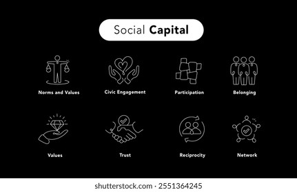 Social Capital: Building Strong Connections. ocial capital, social networks, trust, reciprocity, norms, values, civic engagement, community, and relationships.