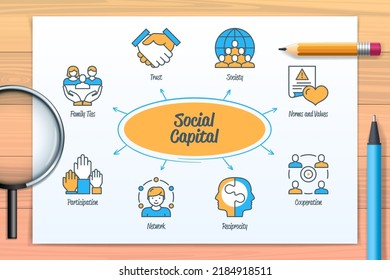 Gráfico social de capital con iconos y palabras clave. Participación, red, reciprocidad, lazos familiares, sociedad, normas y valores, cooperación, confianza. infografía vectorial web