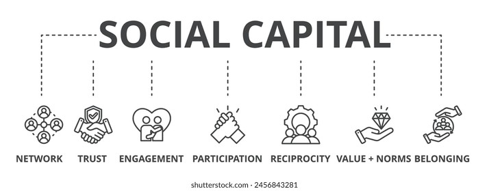 Social capital concept icon illustration contain network, trust, engagement, participation, reciprocity, value + norms and belonging.