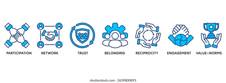 Social capital icon set vector illustration concept relate to the interpersonal relationship with an icon of participation, network, trust, belonging, reciprocity, engagement, and values norm