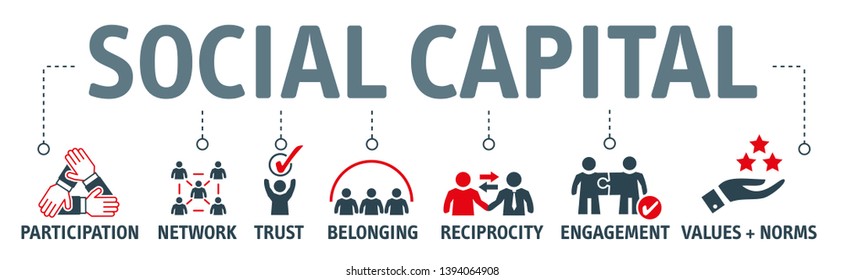 Social capital  include such things as interpersonal relationships, a shared sense of identity, a shared understanding, shared norms, shared values, trust, cooperation, and reciprocity. 