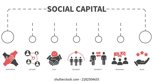 Concepto de Ilustración del Vector de Capital Social. Cartel con iconos y palabras clave . Elementos vectores de símbolo de capital social para web infográfica