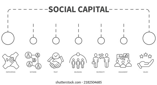 Concepto de Ilustración del Vector de Capital Social. Cartel con iconos y palabras clave . Elementos vectores de símbolo de capital social para web infográfica