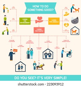 Social care responsibility services and volunteer infographic vector illustration