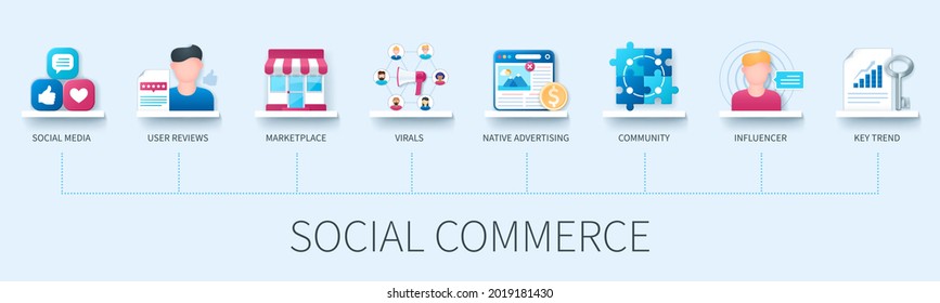 Social commerce banner with icons. Social media, user reviews, marketplace, viral marketing, native advertising, community, influencer, key trend icons. Web vector infographic in 3D style