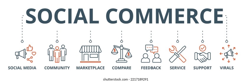 Social commerce banner web icon vector illustration concept with icon of social media, community, marketplace, compare, feedback, service, support and virals