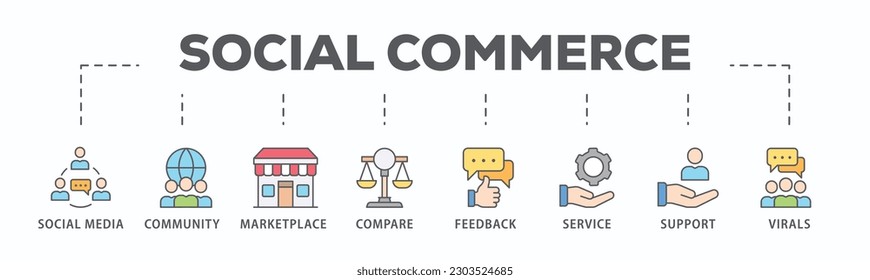 Web-Banner-Vektorgrafik-Vektorgrafik-Konzept des Social Commerce mit Symbol sozialer Medien, Gemeinschaft, Marktplatz, Vergleich, Feedback, Service, Support und Viren
