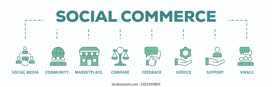 Social commerce banner web icon vector illustration concept with icon of social media, community, marketplace, compare, feedback, service, support and virals