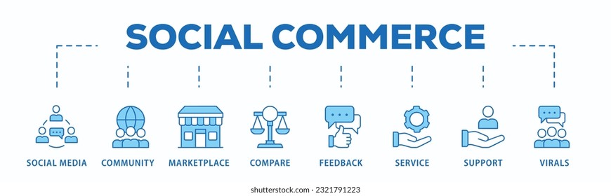 Social commerce banner web icon vector illustration concept with icon of social media, community, marketplace, compare, feedback, service, support and virals
