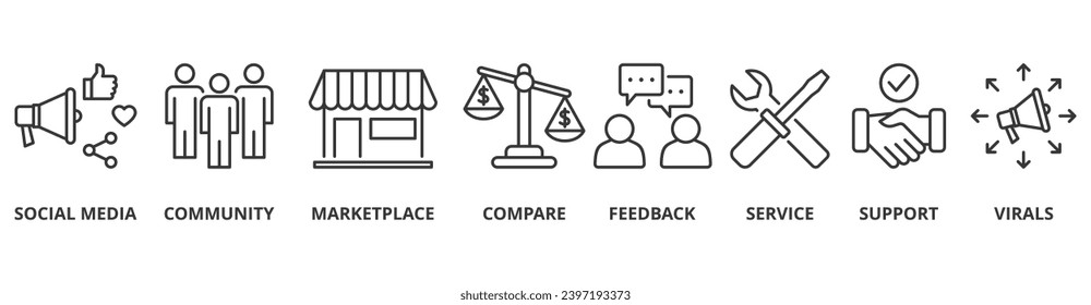Social commerce banner web icon vector illustration concept with icon of social media, community, marketplace, compare, feedback, service, support and viral