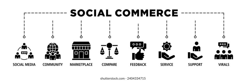 Social commerce banner web icon set vector illustration concept with icon of social media, community, marketplace, compare, feedback, service, support and viral
