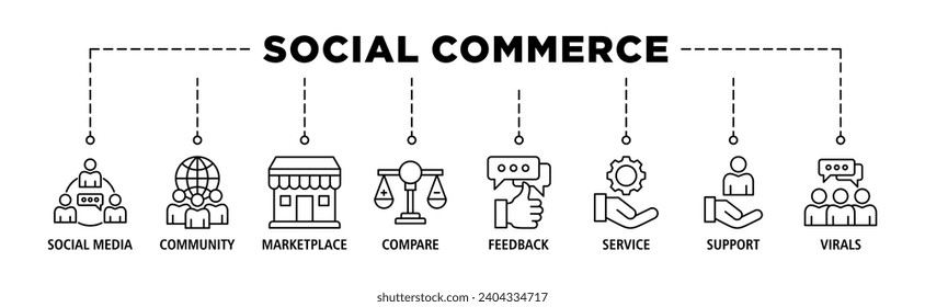 Social commerce banner web icon set vector illustration concept with icon of social media, community, marketplace, compare, feedback, service, support and viral