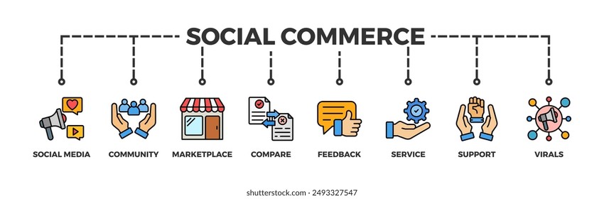 Social commerce banner web icon vector illustration concept with icon of social media, community, marketplace, compare, feedback, service, support and virals