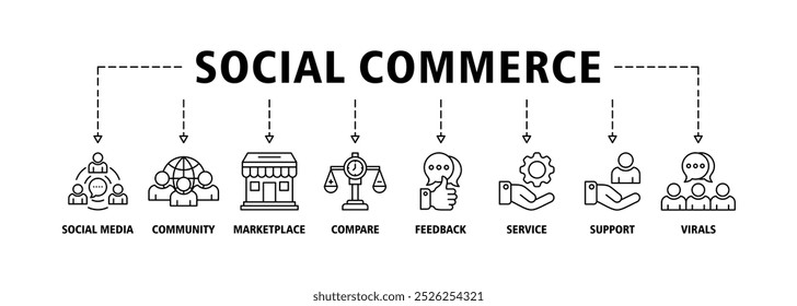 Social commerce banner web icon set vector illustration concept with icon of social media, community, marketplace, compare, feedback, service, support and viral icons infographics symbol background