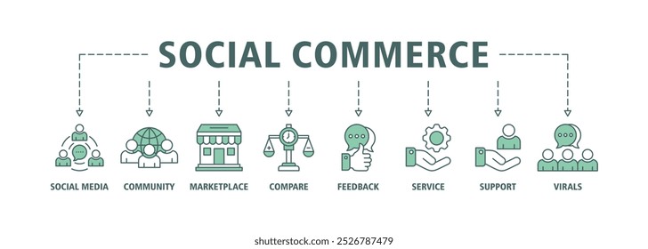 Social commerce banner web icon set vector illustration concept with icon of social media, community, marketplace, compare, feedback, service, support and viral icons infographics symbol background