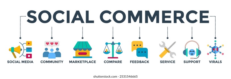 Social commerce banner web icon vector illustration concept with icon of social media, community, marketplace, compare, feedback, service, support and virals

