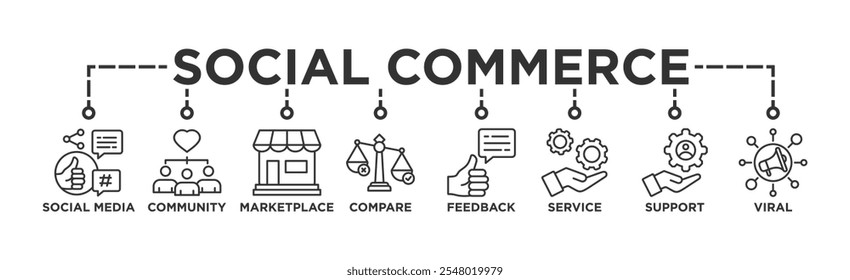 Social-Commerce-Banner-Web-Symbol, Vektorgrafik-Konzept mit Symbol für Social Media, Community, Marktplatz, Vergleichen, Feedback, Service, Support und Viren	
