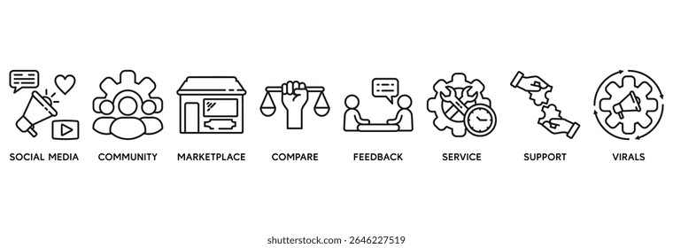 Ícone de comércio social definir conceito de ilustração vetorial relacionar-se com mídias sociais, comunidade, mercado, comparar, feedback, serviço, suporte e vírus
