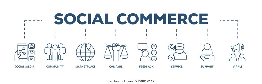 Social commerce icons process structure web banner illustration of social media, community, marketplace, compare, feedback, service, support and virals icon live stroke and easy to edit