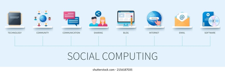 Social computing banner with icons. Technology, community, communication, sharing, blogs, internet, email, software icons. Business concept. Web vector infographics in 3d style