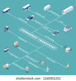 Social credit score system isometric flowchart with isolated images and human characters with editable text captions vector illustration