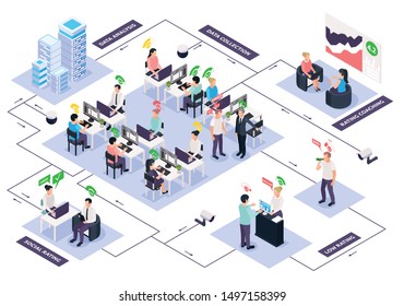 Social credit score system isometric flowchart composition with text captions pictograms and characters of corporate workers vector illustration