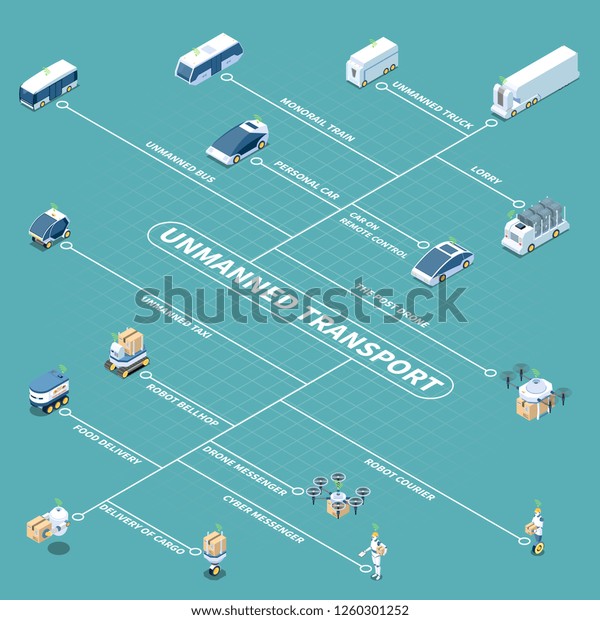 Social Credit Score System Isometric Flowchart Stock Vector (Royalty ...