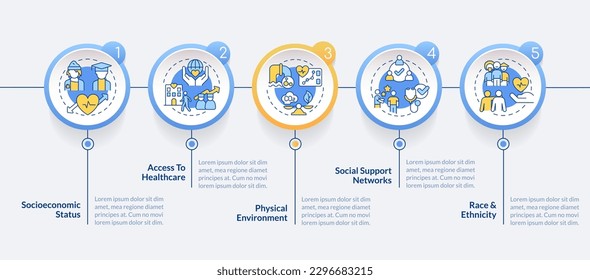 Soziale Determinanten der Gesundheitszirkulation Infografik Vorlage. Visualisierung von Daten in 5 Schritten. Bearbeitbare Timeline-Info-Diagramm. Workflow-Layout mit Zeilensymbole. Verwendete "Lato-Fett"-Schriftarten