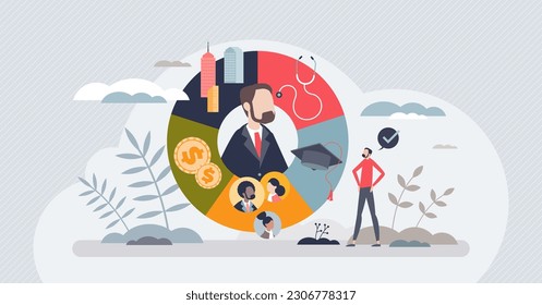 Social determinants of health and medical wellness tiny person concept. Factors that affects life expectancy, healthcare and life quality vector illustration. SDOH with economic or social conditions