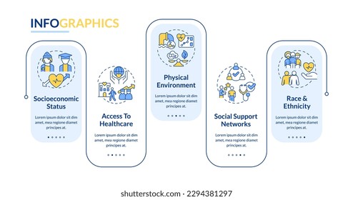 Soziale Determinanten der gesundheitsrechtlichen Rechteck Infografik Vorlage. Visualisierung von Daten in 5 Schritten. Bearbeitbare Timeline-Info-Diagramm. Workflow-Layout mit Zeilensymbole. Verwendete "Lato-Fett"-Schriftarten