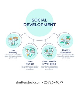 Social development circular diagram infographic. Environment protection, inclusivity. Data visualization with 4 options. Hierarchy chart round