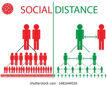 Social distance icon. Self-isolation  .Vector