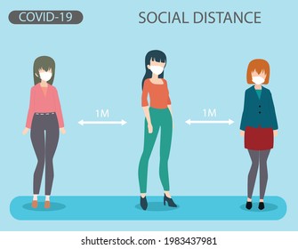 Social Distance, Space for safety and people should be 1 meter apart,social distancing.