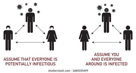 Social distancing - assume everyone is infected sign. People silhouettes with safe distances between, person in middle has virus icons around his head. Can be used during coronavirus covid-19 outbreak