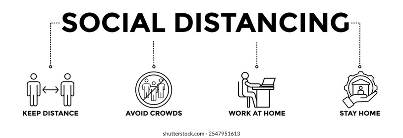 Social distancing banner icons set with black outline icon of keep distance, avoid crowds, work at home and stay home 
