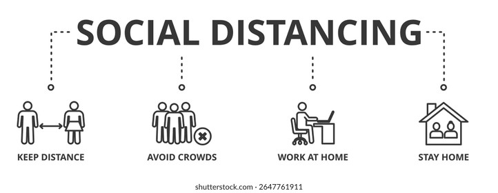 Conceito de ilustração de vetor de banner de distanciamento social com ícone de manter distância, evitar multidões, trabalhar em casa e ficar em casa