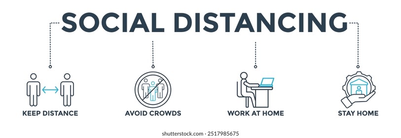 Social distancing banner web icon vector illustration concept with icon of keep distance, avoid crowds, work at home and stay home
