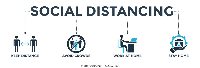 Social distancing banner web icon vector illustration concept with icon of keep distance, avoid crowds, work at home and stay home
