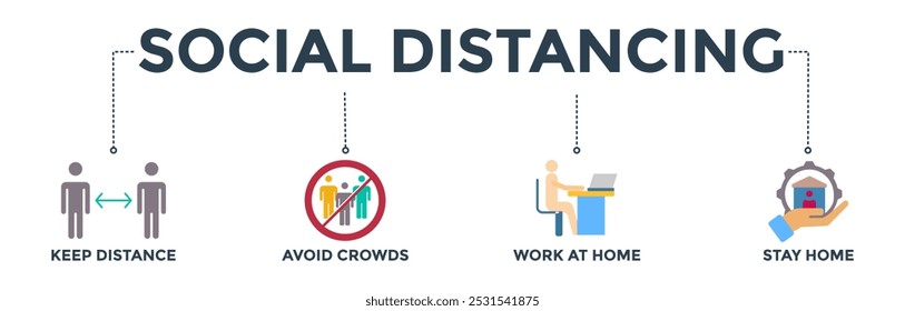 Social distancing banner web icon vector illustration concept with icon of keep distance, avoid crowds, work at home and stay home
